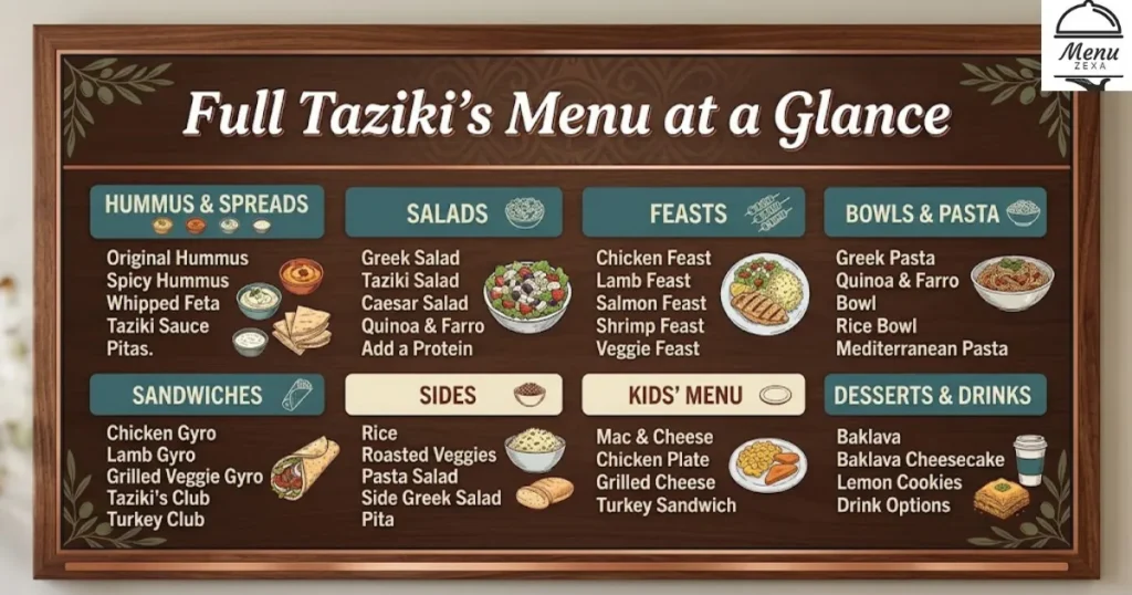 Full Taziki's Menu at a Glance