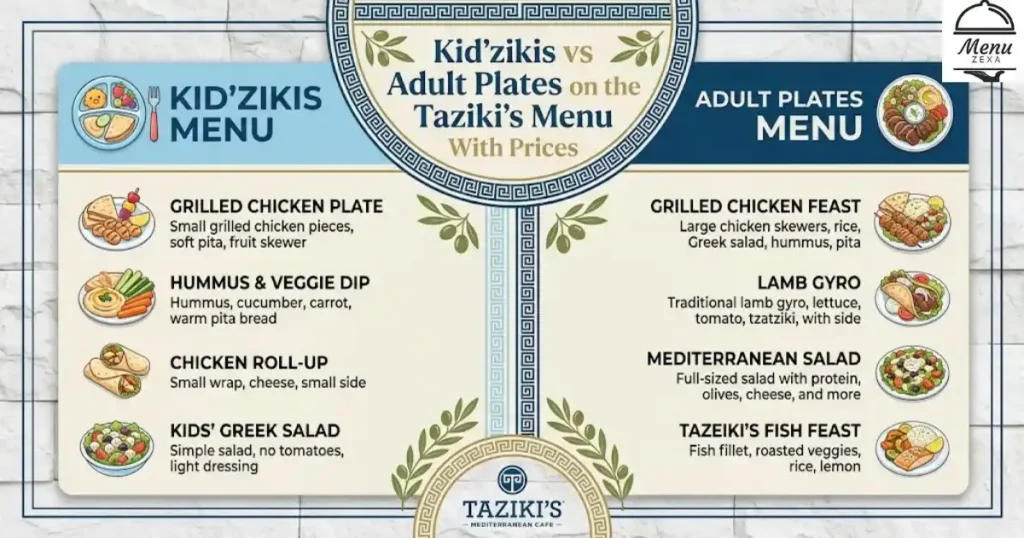 Kid'zikis vs Adult Plates on the Taziki's Menu With Prices
